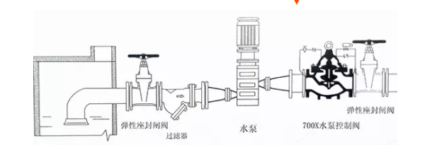 水泵700X水泵控制閥特點是什么？